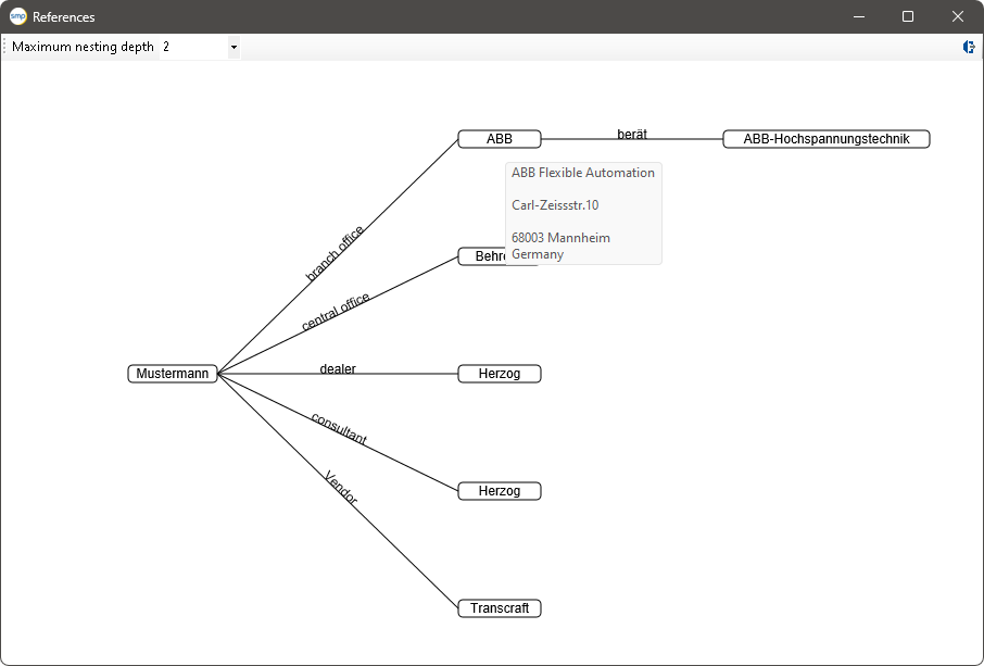 Anschrift_Beziehungen_Diagram_en.png